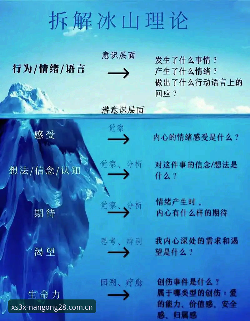 3种观察角度，理解索斯盖特纪录片背后的真实困境