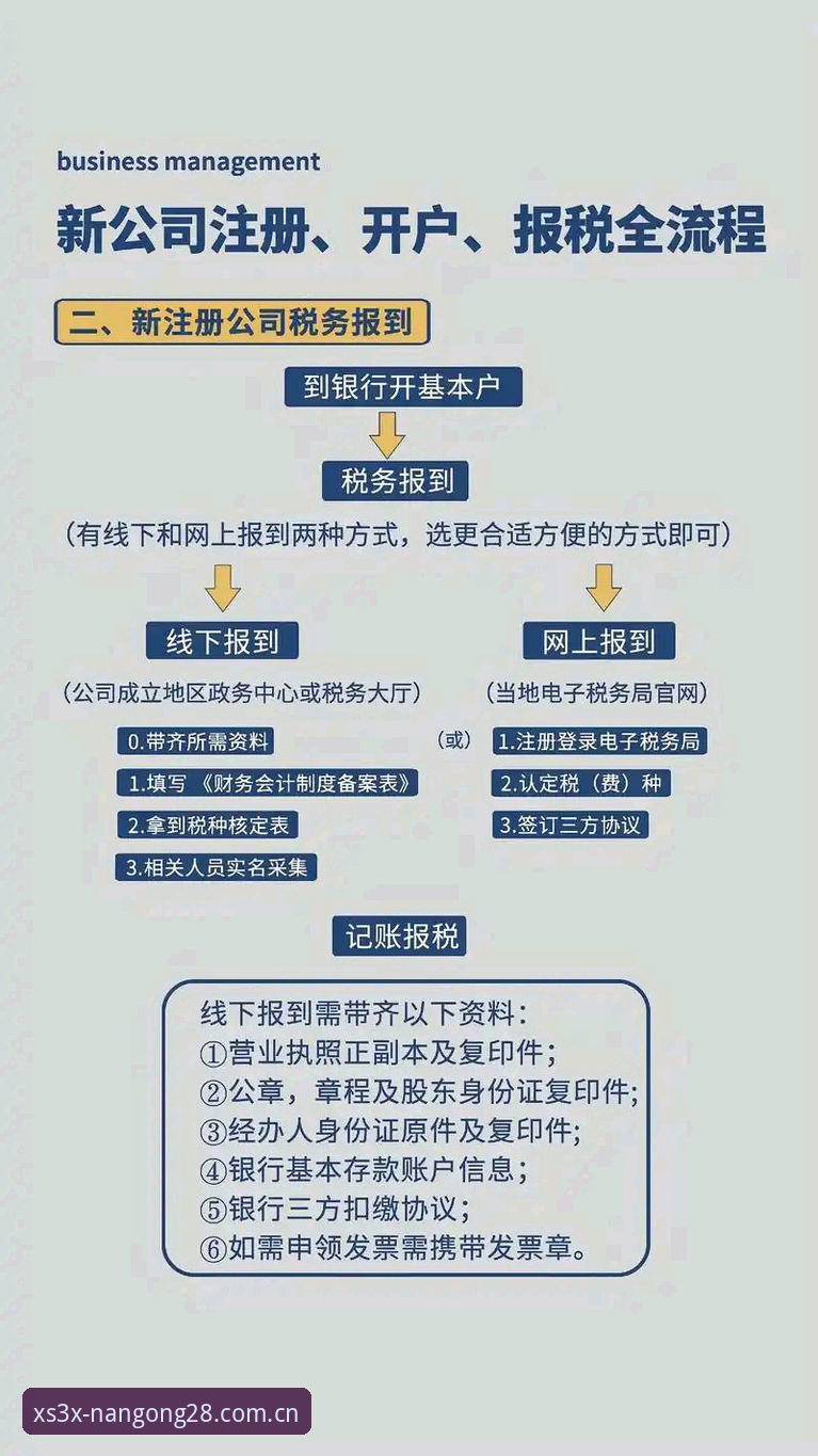 南宫注册通道操作教程：从xs3x登录到赛事数据的极简指引